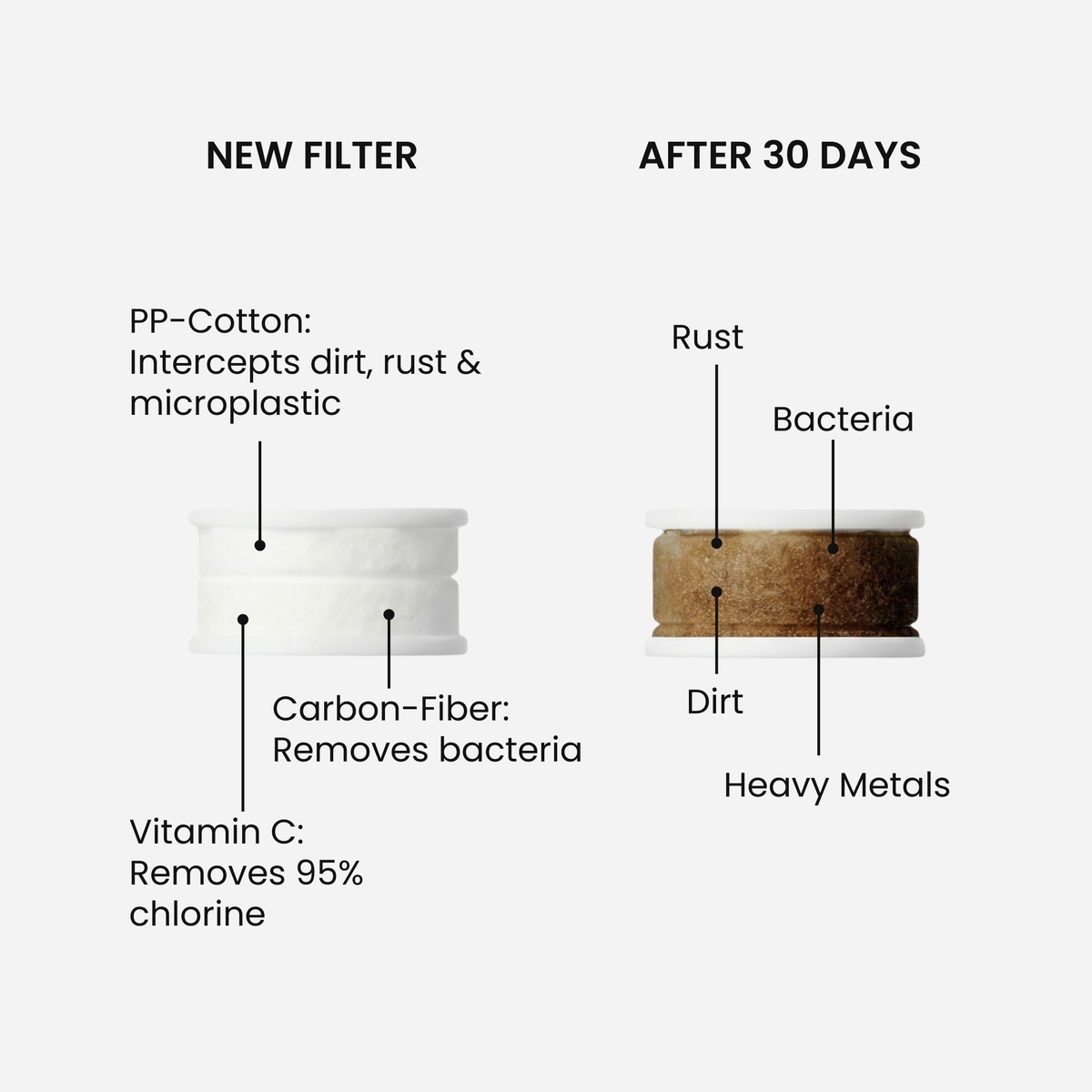 tāep® Refill Filters - 3 Pack+