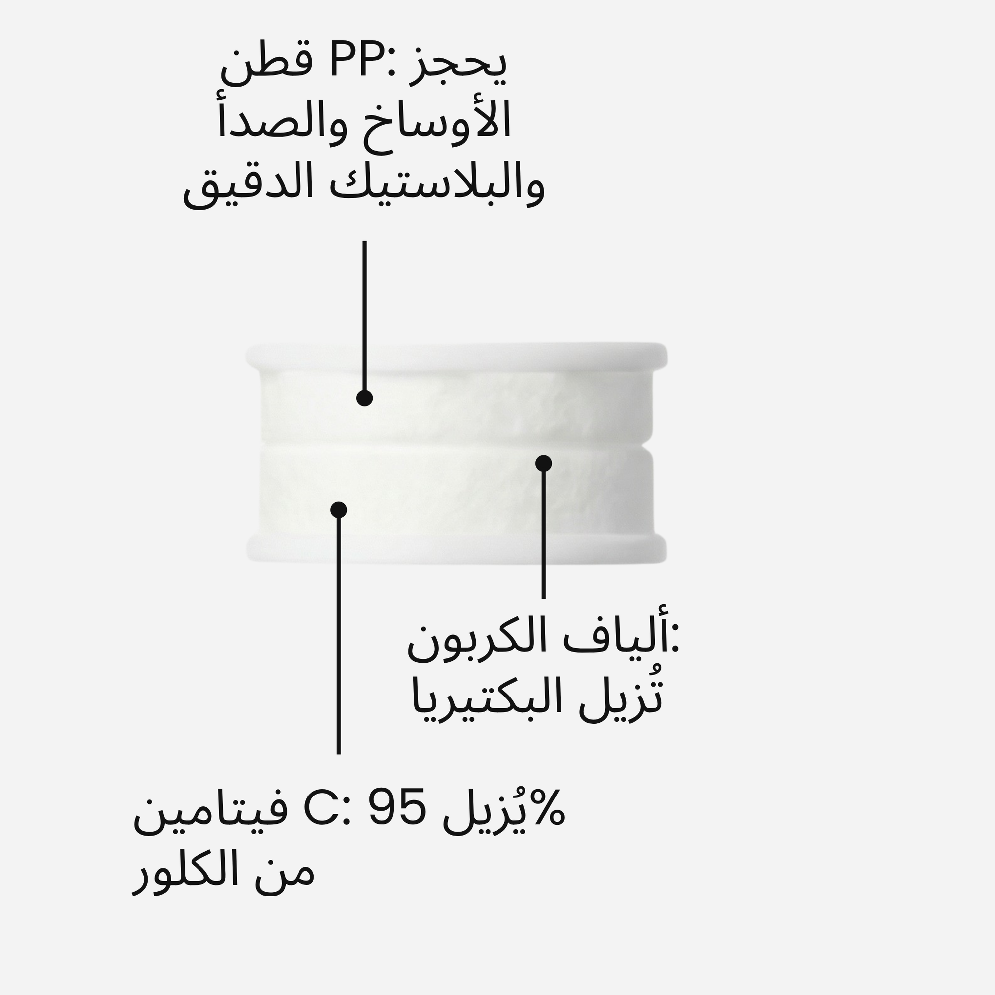 ابدأ روتينك بالماء النظيف.